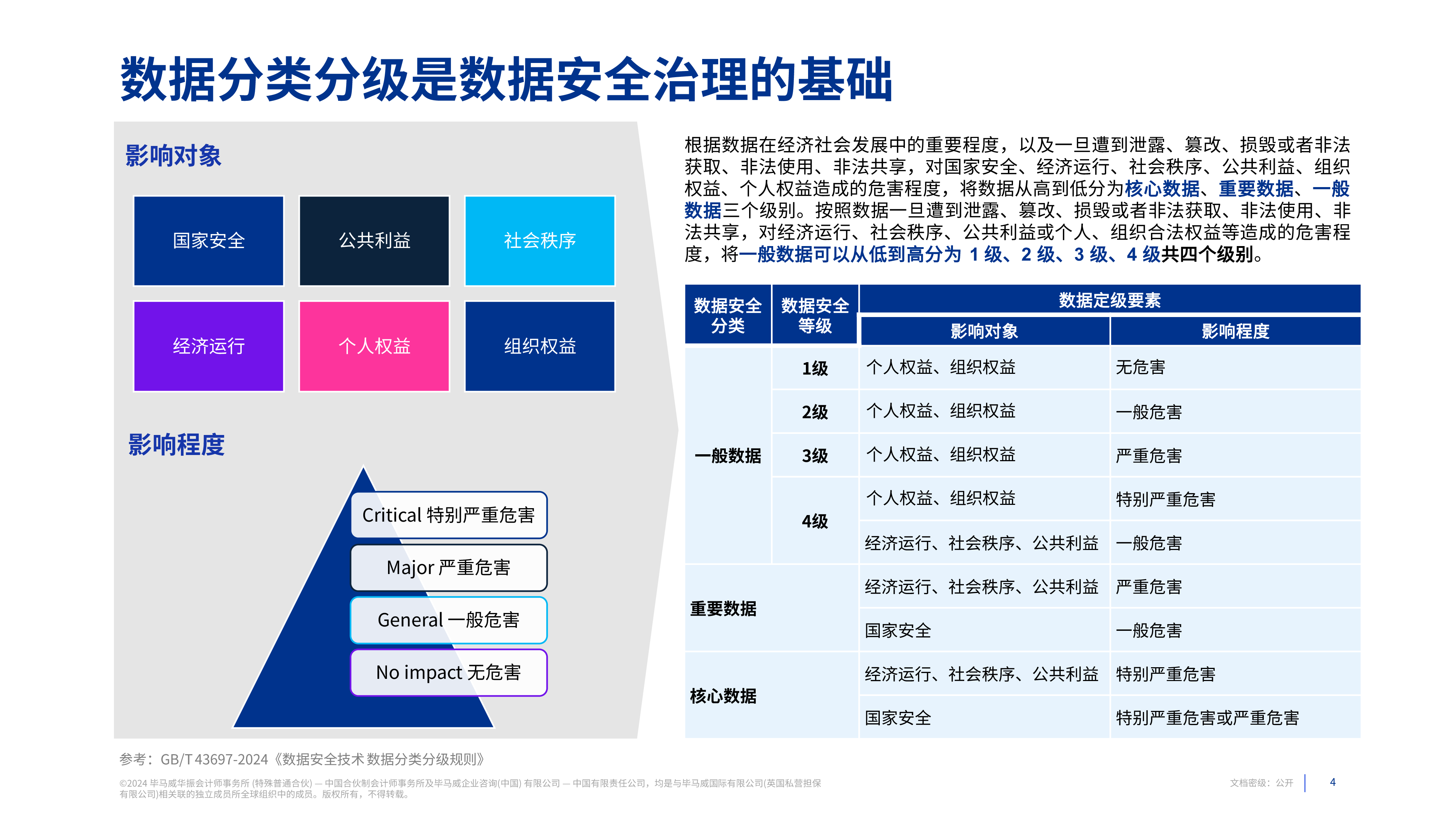 毕马威2024数据安全护航数字经济高质量发展报告11页